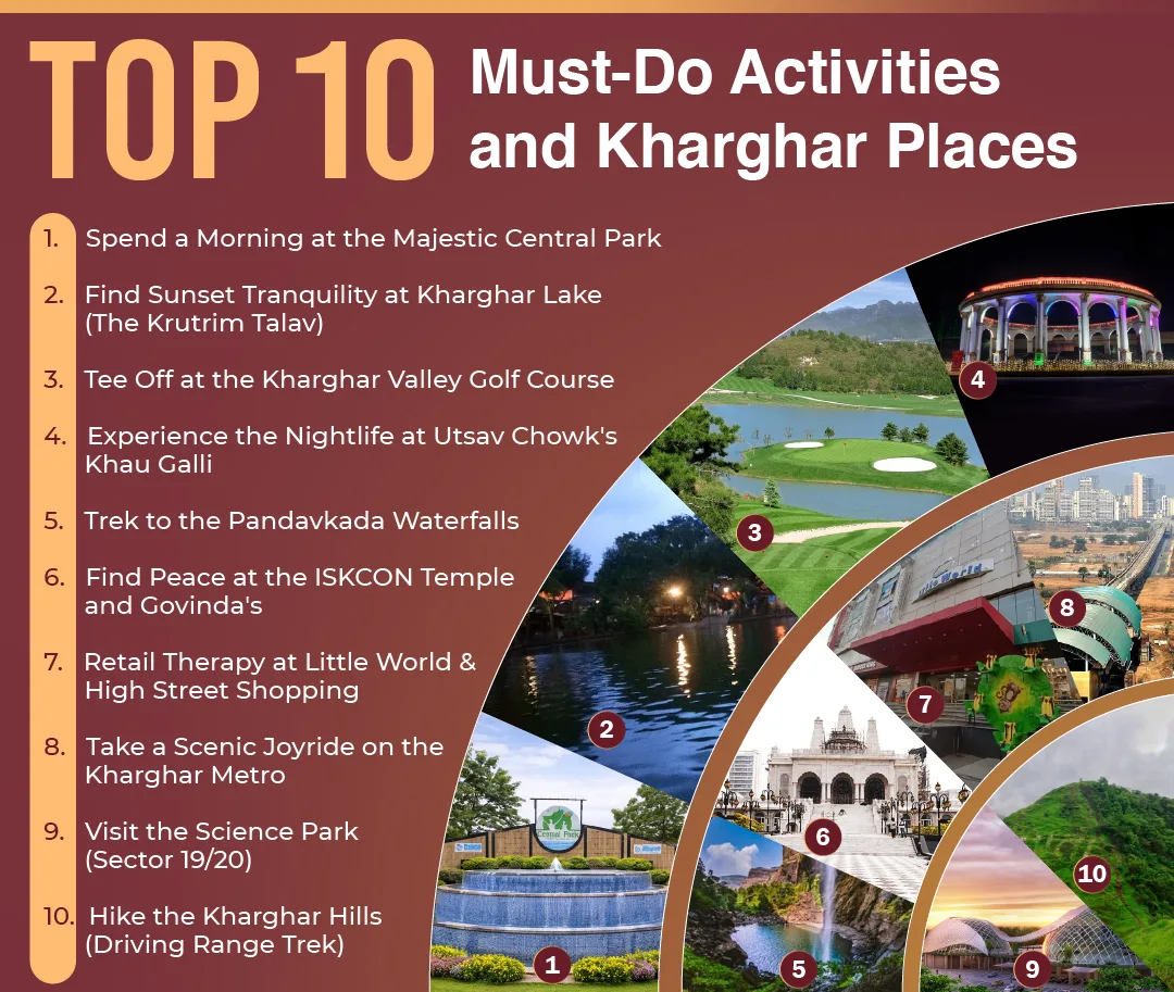 Central Park Kharghar